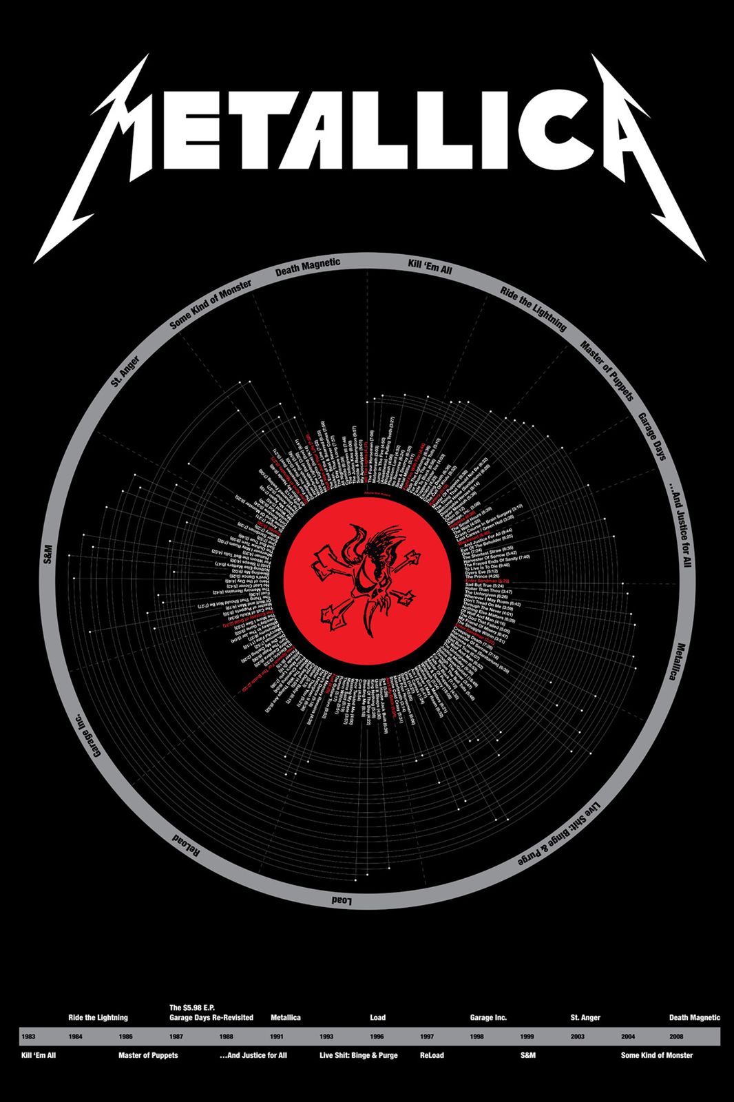 Metallica Discography Timeline Wall Art
