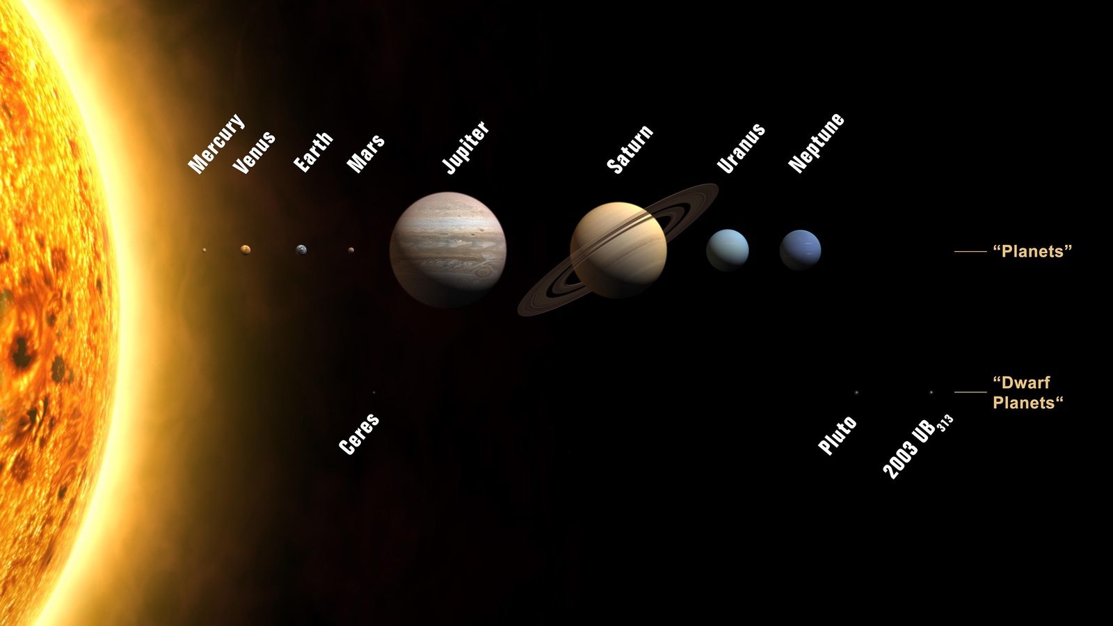 Solar System Planets Wall Art