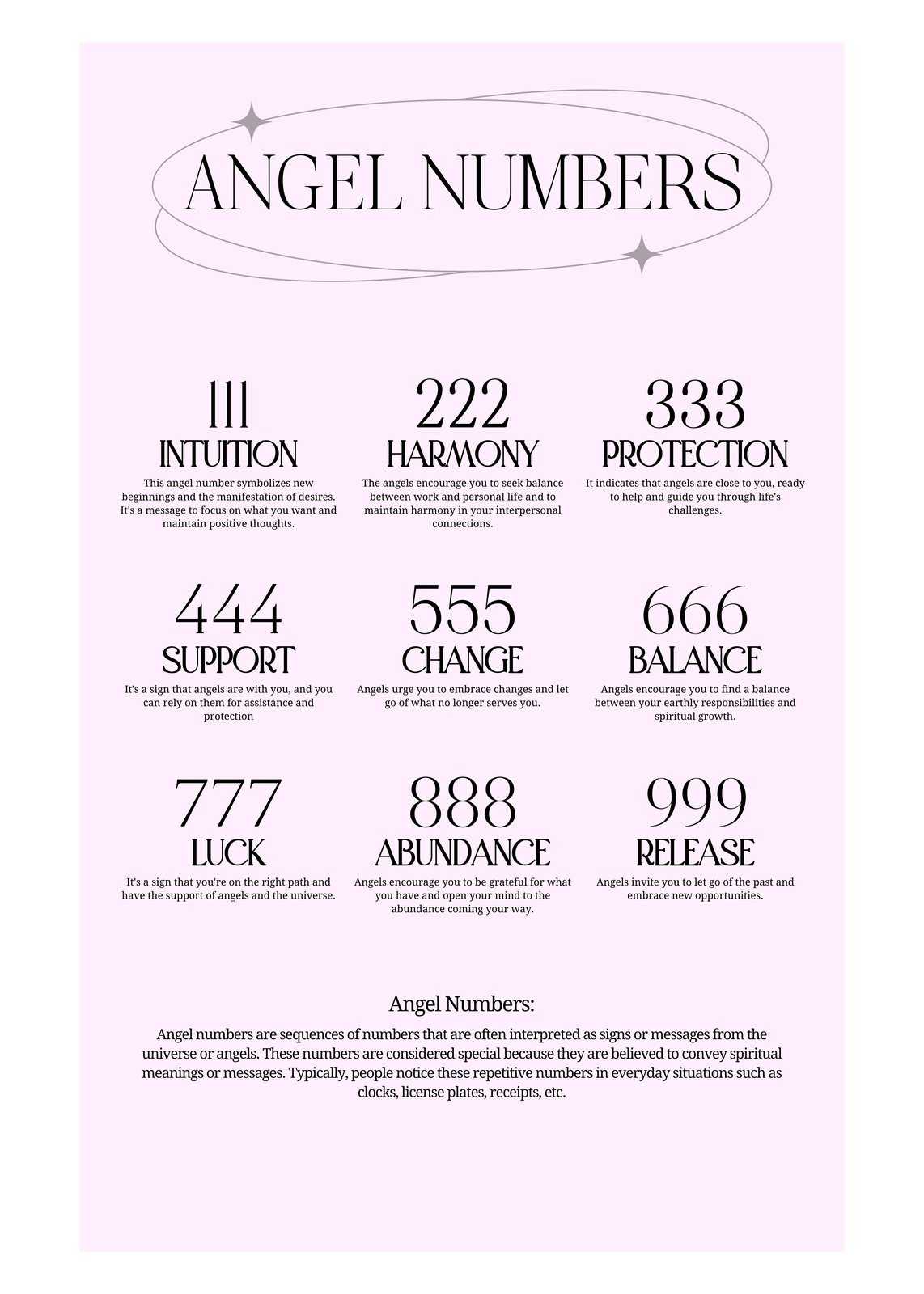 Spiritual Angel Numbers Art Wall Art