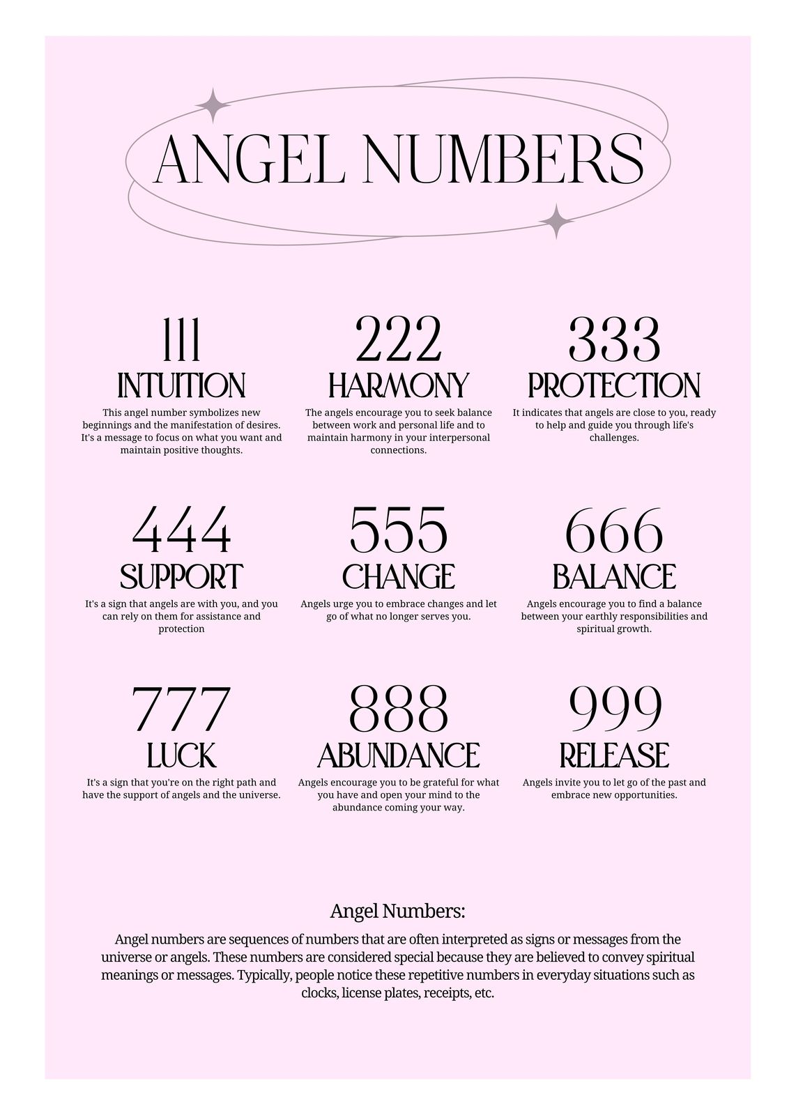 Angel Numbers Meaning Wall Art Wall Art