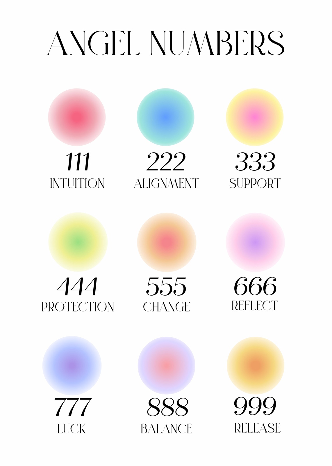 Spiritual Angel Numbers Aura Gradient Wall Art