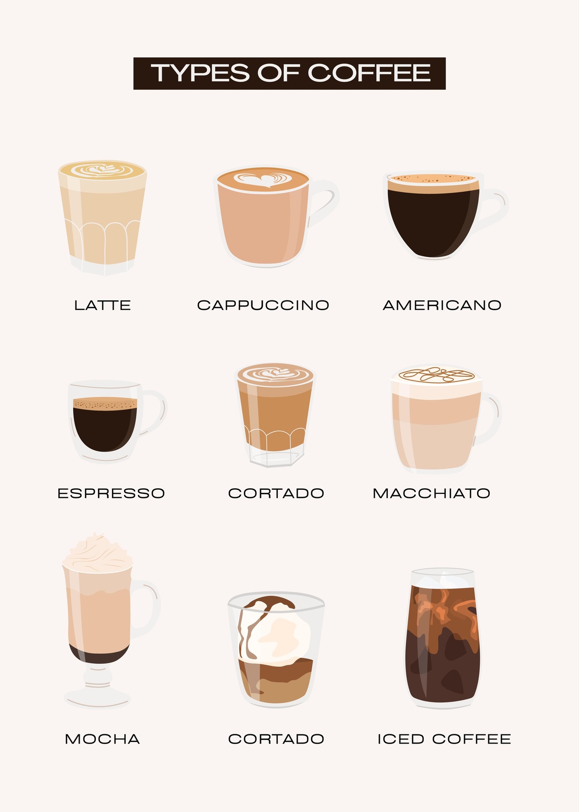 Coffee Types Chart Wall Art Wall Art