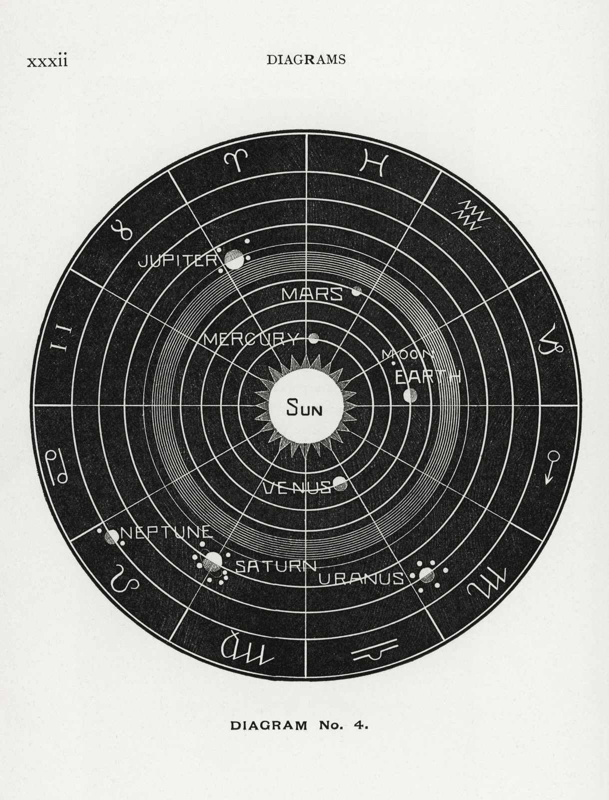Vintage Solar System Constellation Wall Art