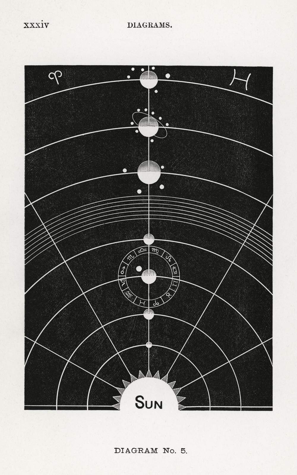 Vintage Zodiac Celestial Diagram Wall Art