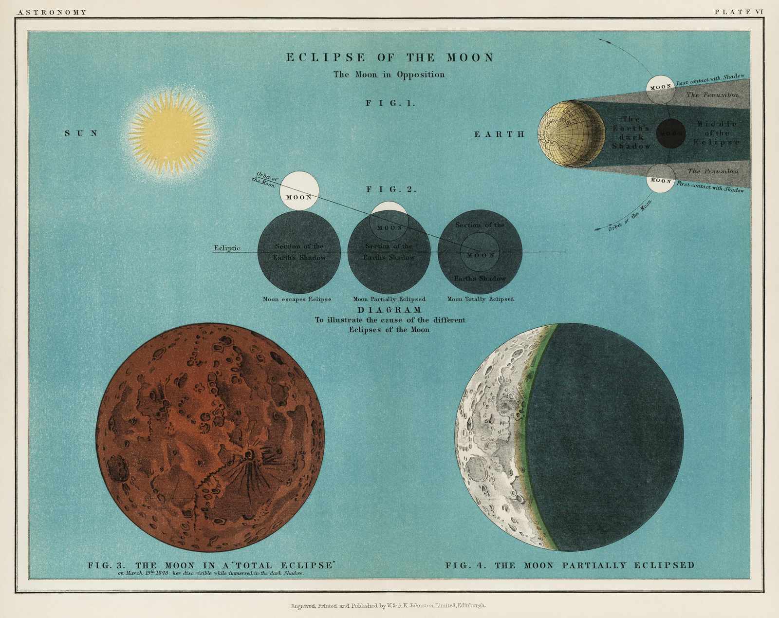 Vintage Astronomy Moon Eclipse Wall Art