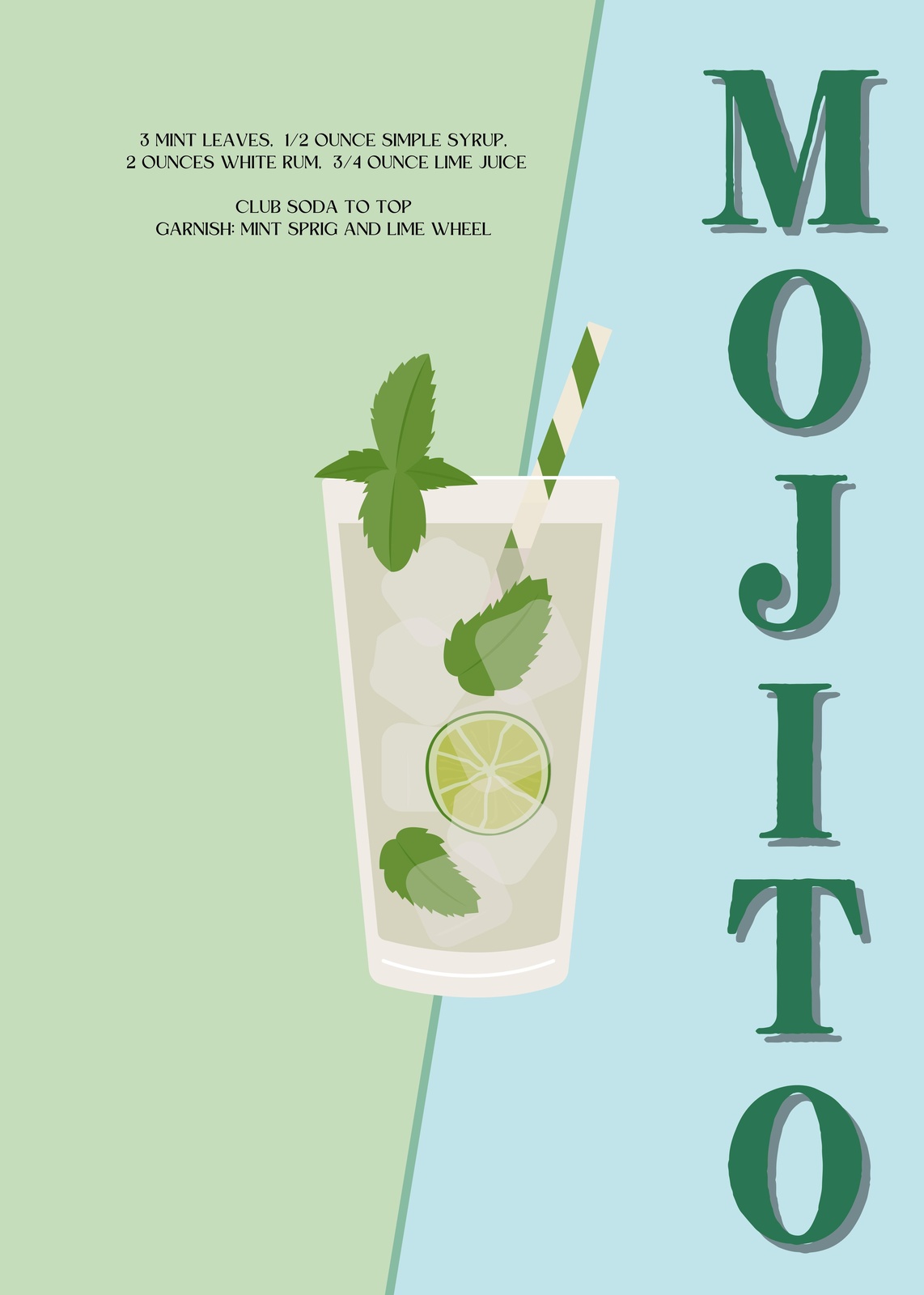 Mojito Recipe Cocktail Art Wall Art