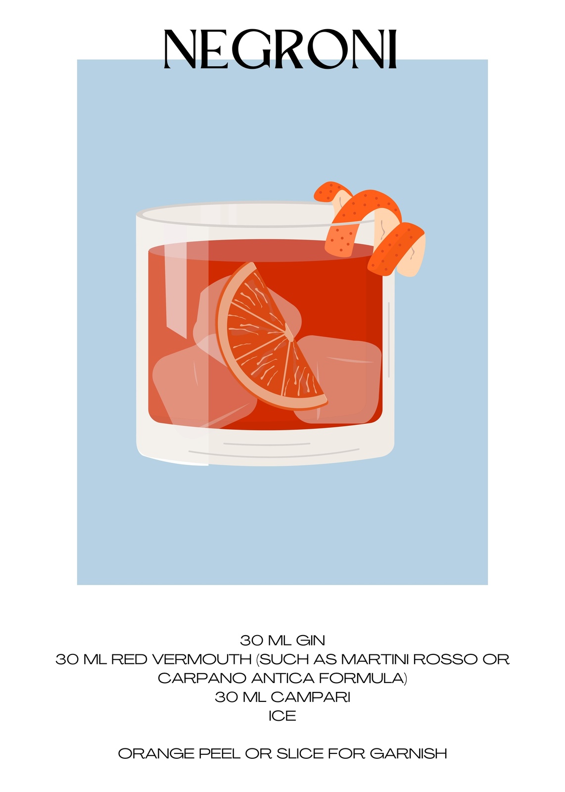 Classic Negroni Recipe Wall Art