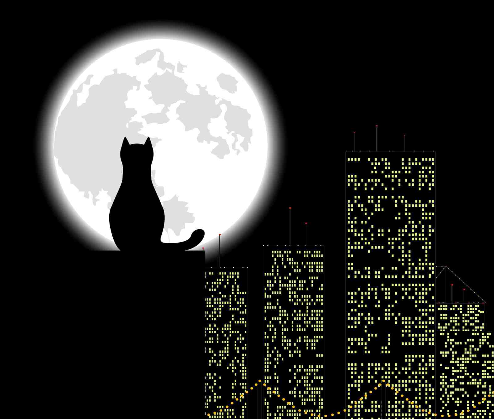 Mystic Cat Moon City Skyline Wall Art