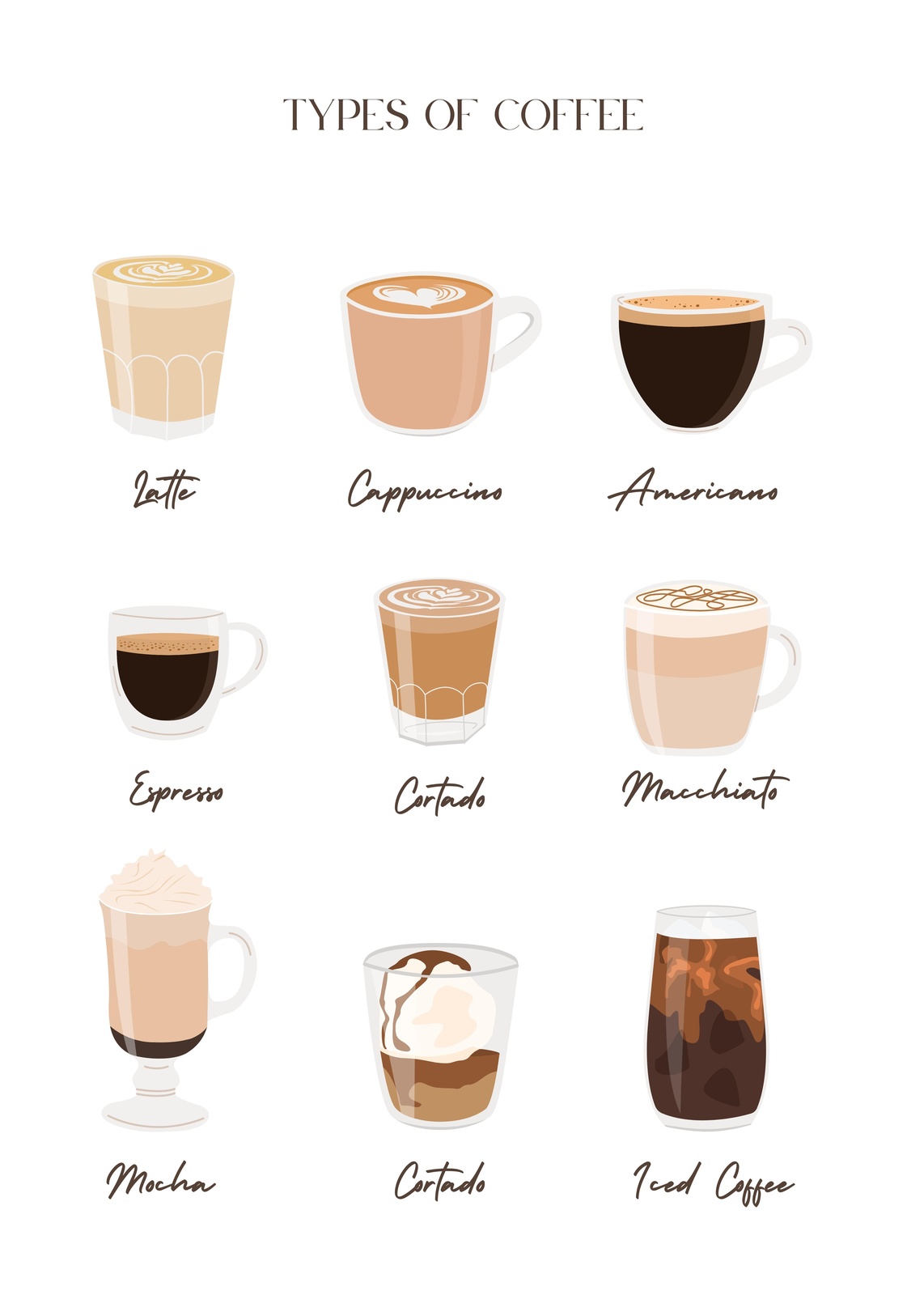 Coffee Types Illustrated Wall Art