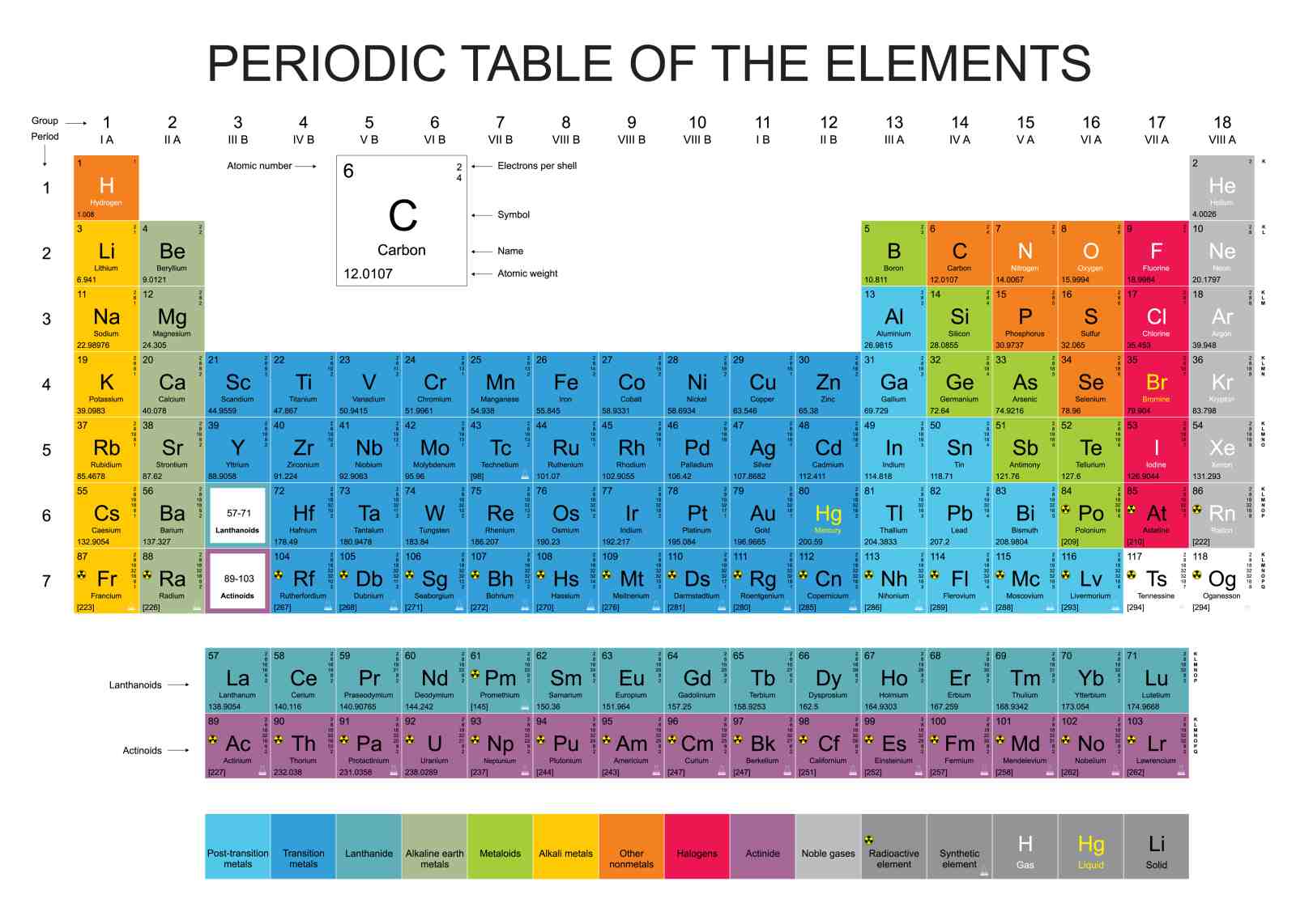 Educational Periodic Table Wall Art Wall Art