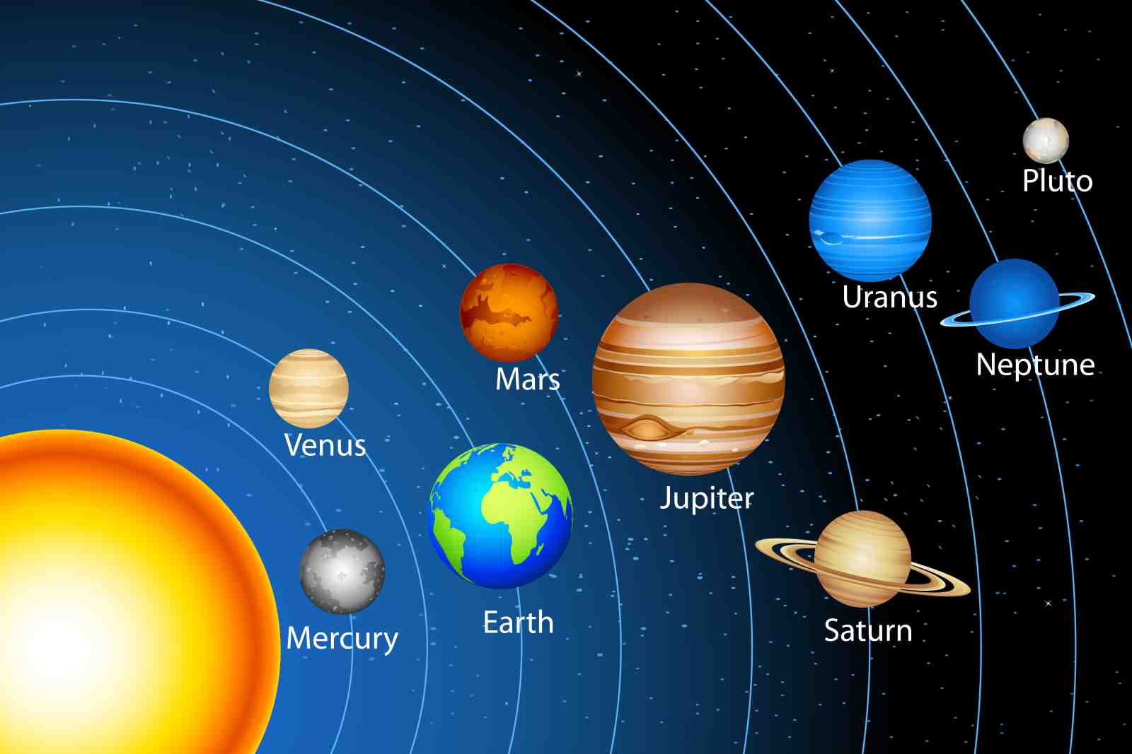 Solar System Planets Wall Art - Space Art