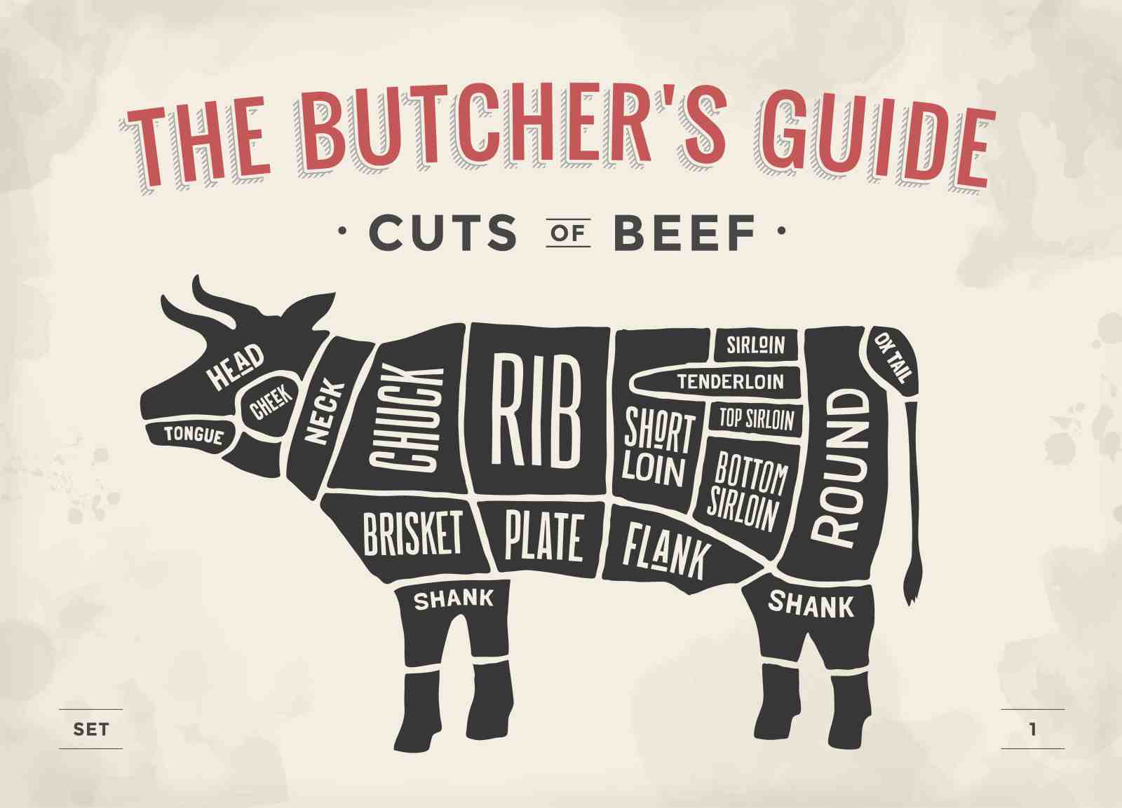 Butcher's Guide to Beef Cuts Wall Art
