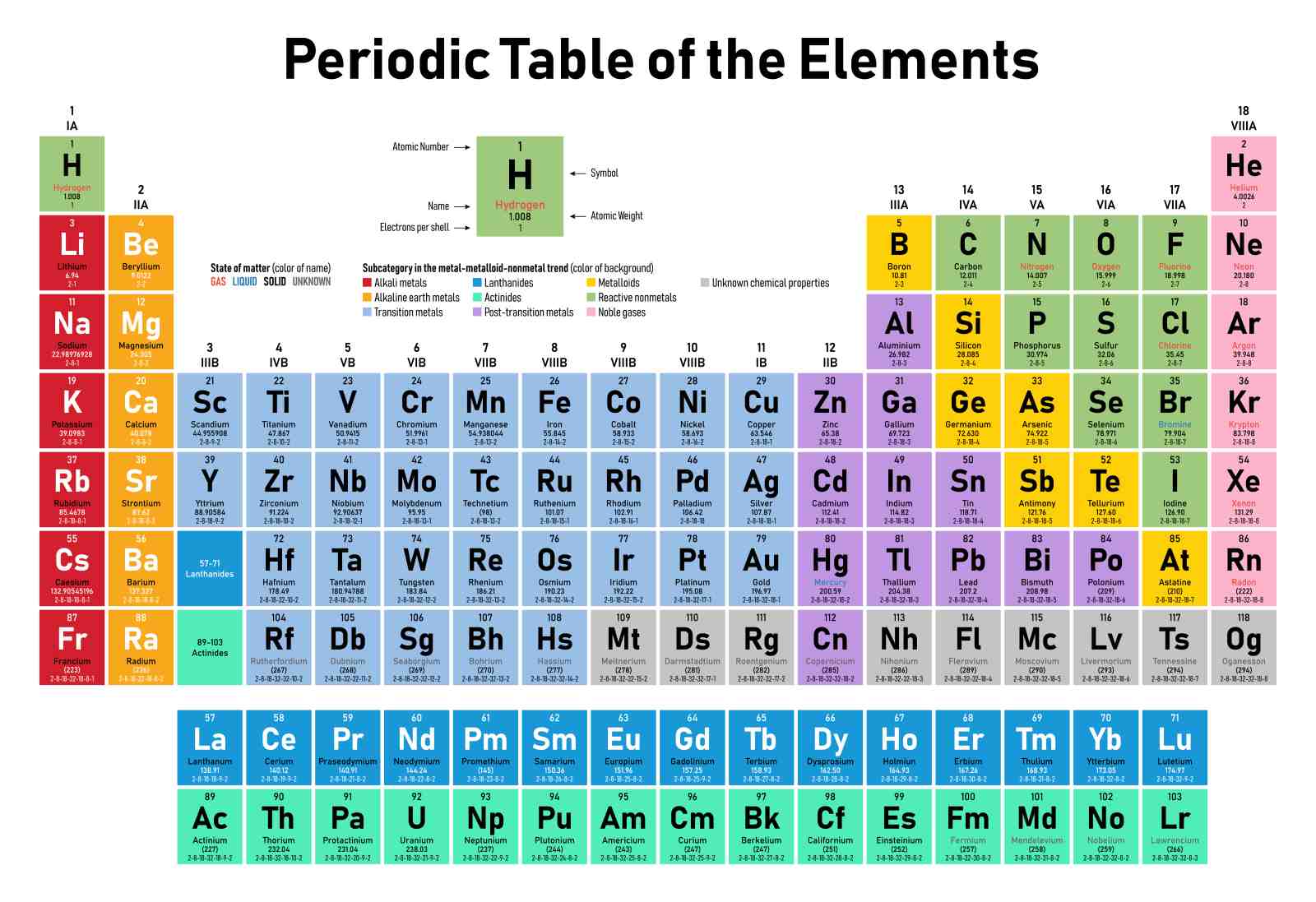 Vibrant Periodic Table Wall Art for Science Lovers
