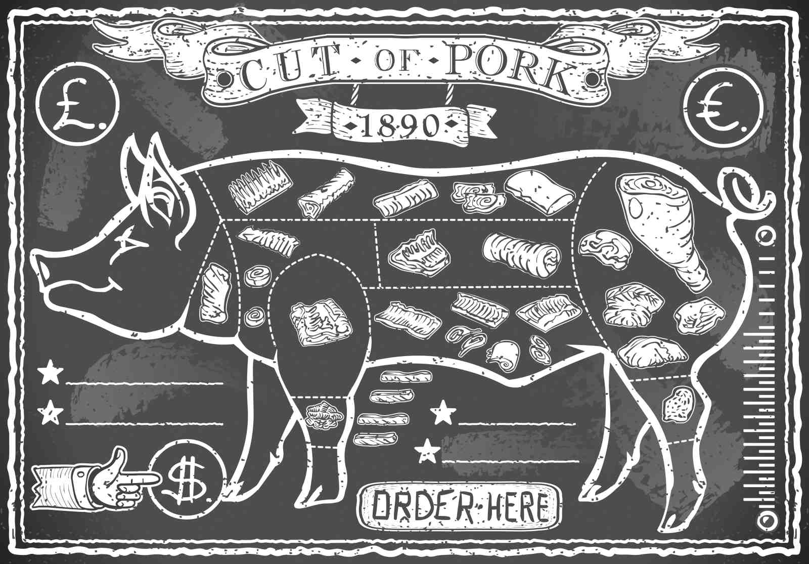 Vintage Pork Cut Chart Wall Art