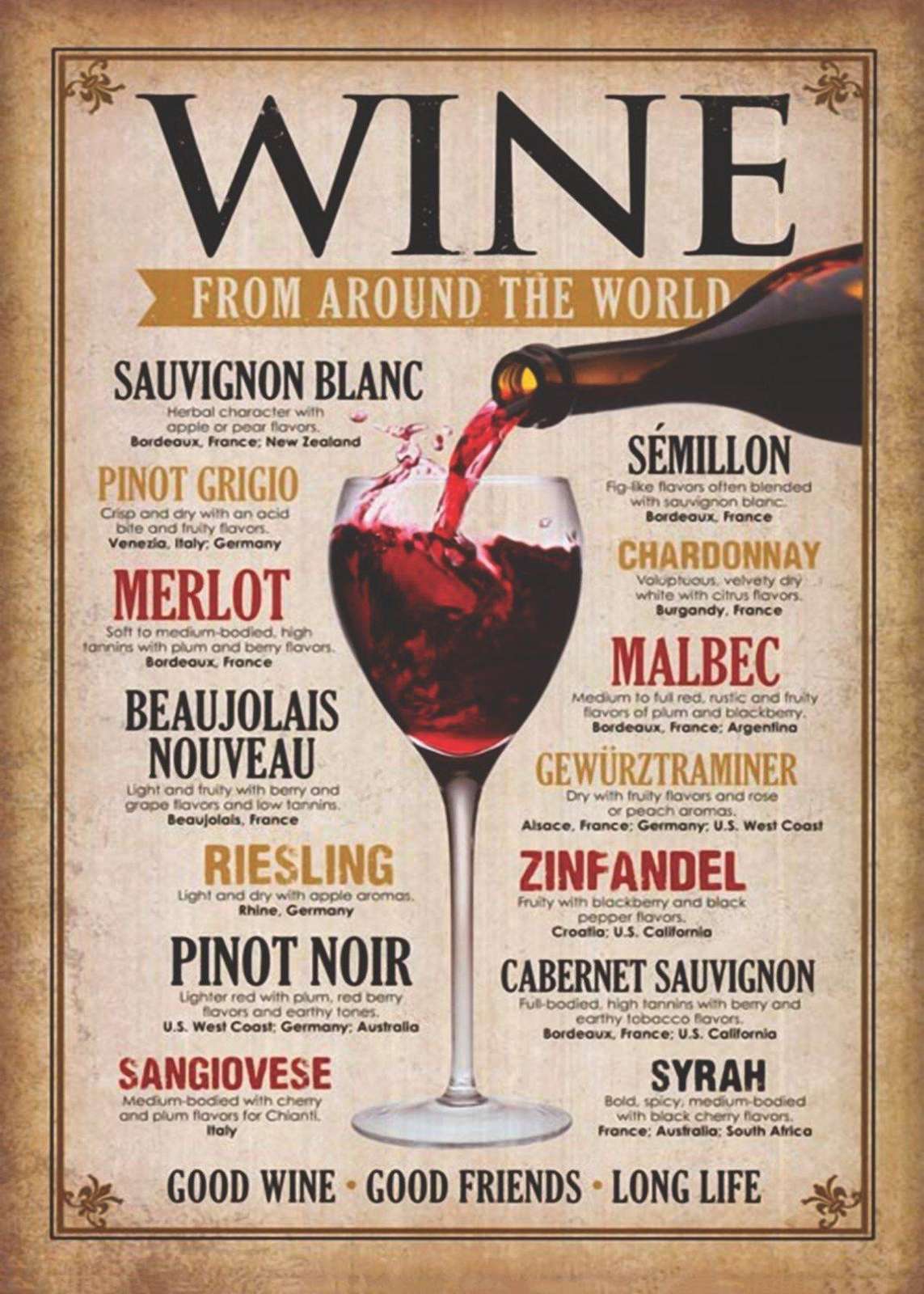 Wine World Wine Varieties Vintage Wall Art